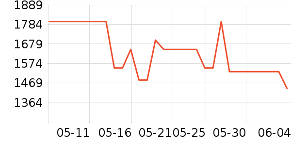 �������;����ʷ�۸�