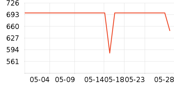 �����߸�������ʷ�۸�