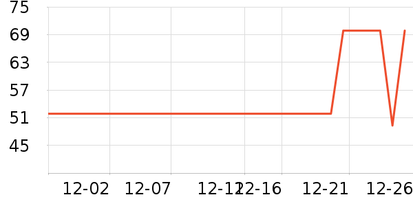 �������ʷ�۸�