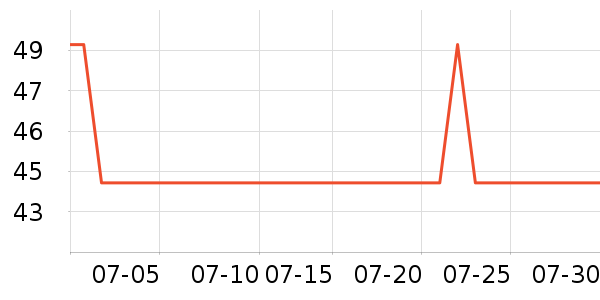 �ֿ��ֿ۳�������������ʷ�۸�