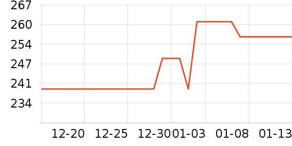 ˫�����ʷ�۸�