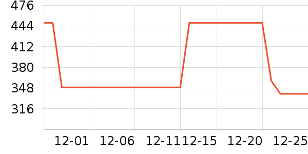 ��������������ʷ�۸�