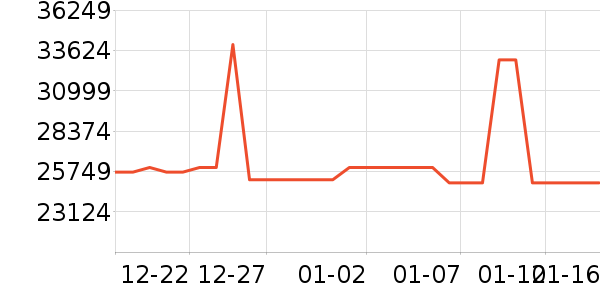 �ʼǱ�������ʷ�۸�