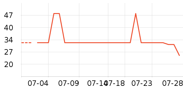 �Ź�������ʷ�۸�