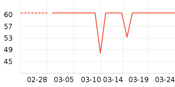 ���������߱�/����Һ��ʷ�۸�