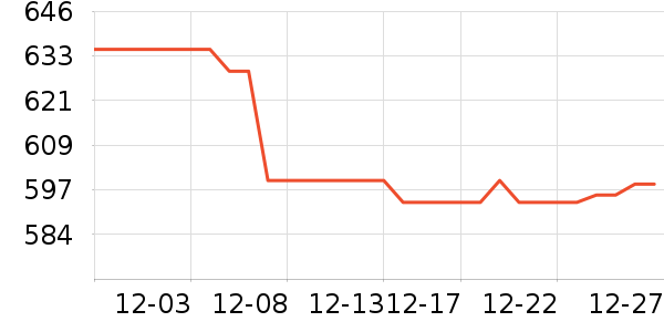 ɼɼ���޷���ʷ�۸�