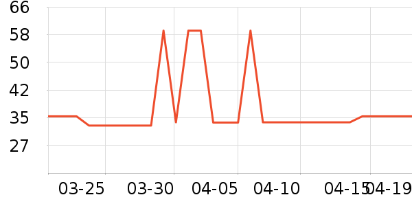 ɭ�����п���ʷ�۸�