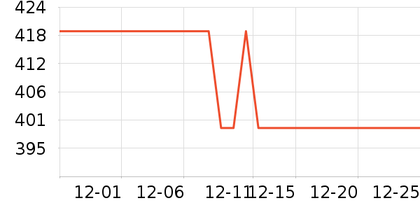 ASKjunior��ͯ���޷���ʷ�۸�
