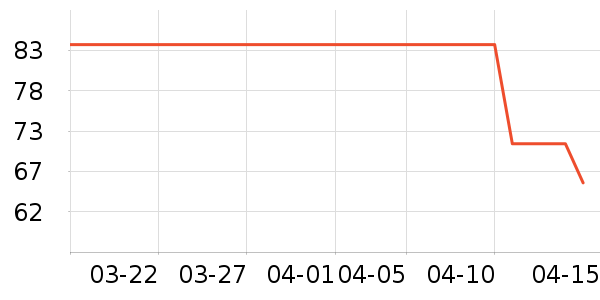 ɺ���������ʷ�۸�