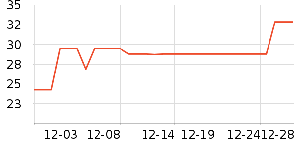 ŵ����ë��/������ʷ�۸�