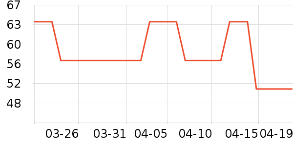 PNSO����ģ����ʷ�۸�