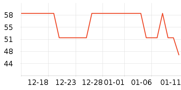 ��޹������ʷ�۸�