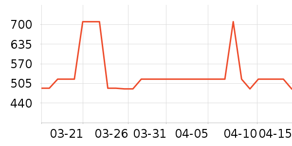 ѧϰʱ��ڰ׵���ͯ�Ҿ���ʷ�۸�