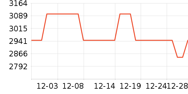 �����ֱ���ʷ�۸�