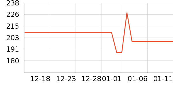 ��ľ��Ԯ������ʷ�۸�