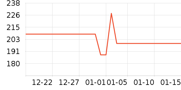 ��ľ��Ԯ������ʷ�۸�