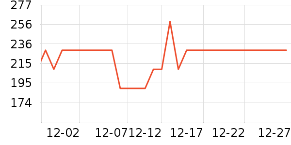 ��������ͨ���¼���ʷ�۸�