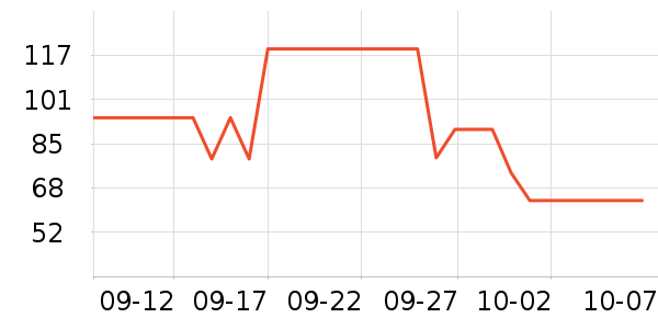 361���˶�����/��ͷ����ʷ�۸�