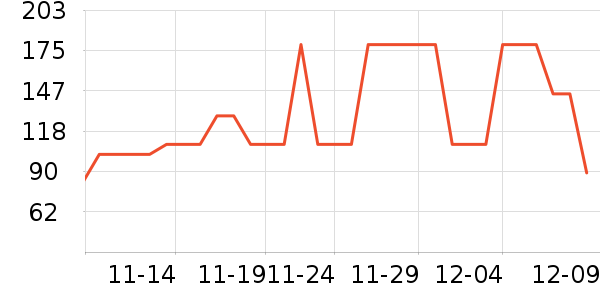 ������ѡ���п���ʷ�۸�