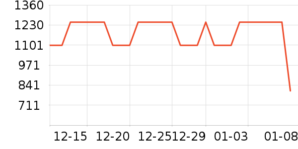 ��Ÿ�ֱ���ʷ�۸�