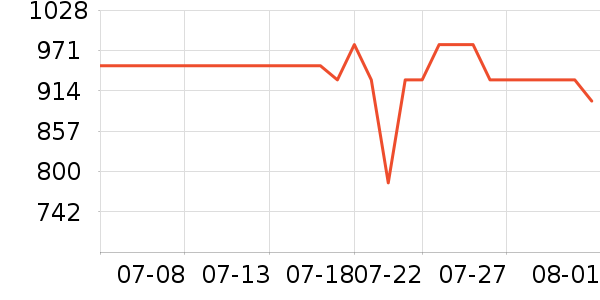 ��������/�����ʷ�۸�