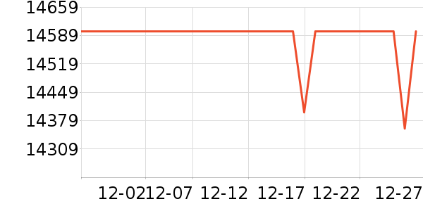 ���ܵ�����ͷ��ʷ�۸�