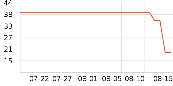 ��ɯ����/������ʷ�۸�