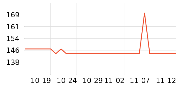 ���Ǳ���/������ʷ�۸�