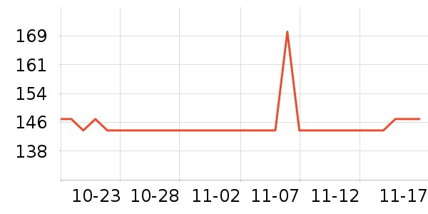 ���Ǳ���/������ʷ�۸�