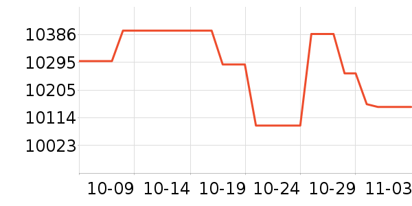 ���ܵ�����ͷ��ʷ�۸�