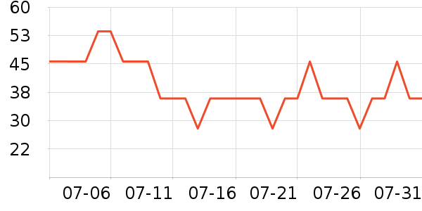 �����������ˮ��ʷ�۸�