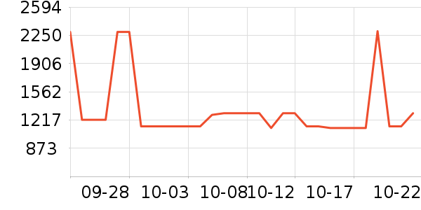 ��˹������ԡ������ʷ�۸�