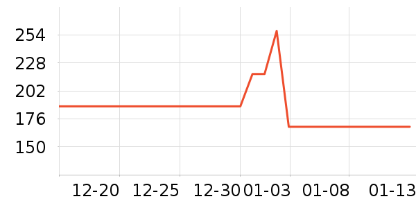 ��ľ��Ԯ������ʷ�۸�