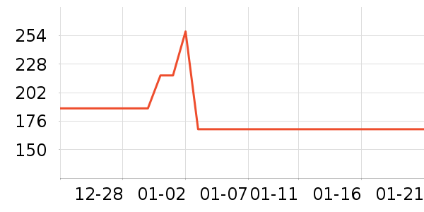 ��ľ��Ԯ������ʷ�۸�