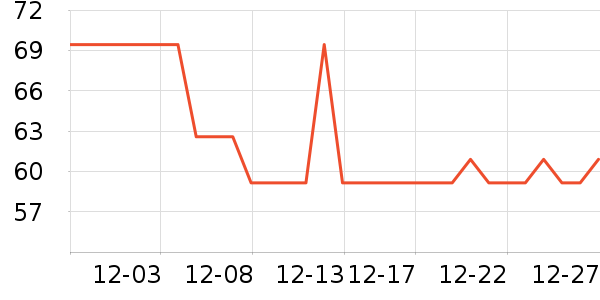 ��������/������ʷ�۸�