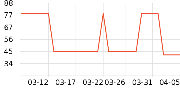 ��ʵ����Ʒ��ʷ�۸�