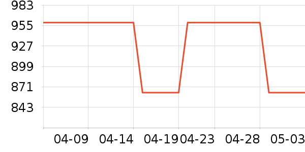 ��ʿ��ӡ����ʷ�۸�