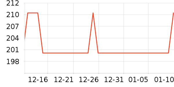 ����/��/̨��ʷ�۸�