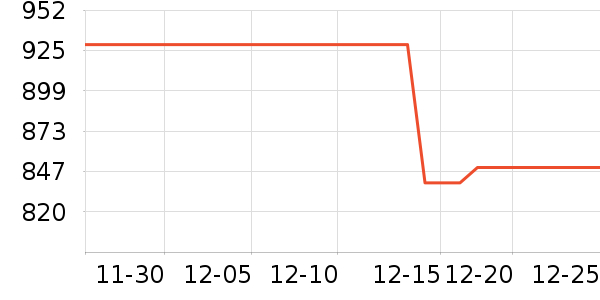 ��Ϊ���ܼҾ���ʷ�۸�