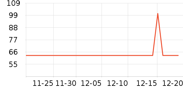 ���ɶ����������ʷ�۸�