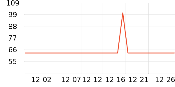 ���ɶ����������ʷ�۸�