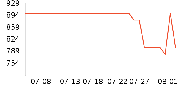 �޼������ʷ�۸�