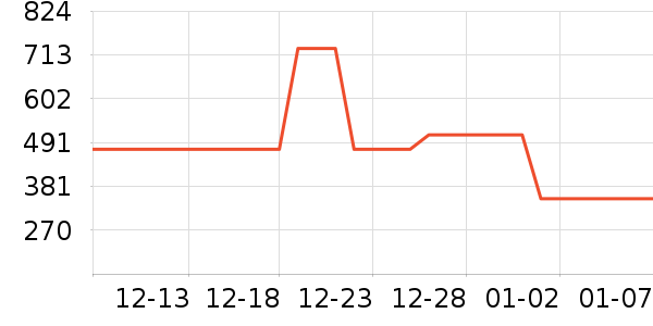 ��ͼŮʽ��������ʷ�۸�