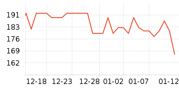 ŵ������֬��ʷ�۸�