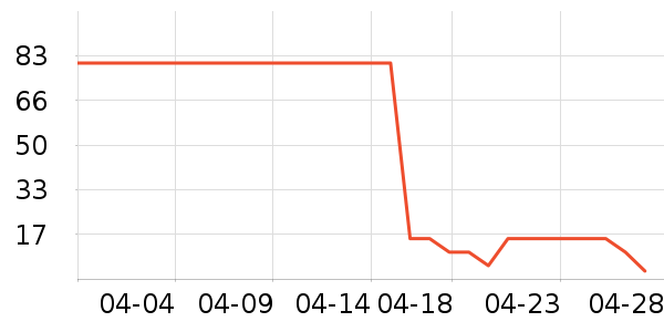 ����������ʷ�۸�