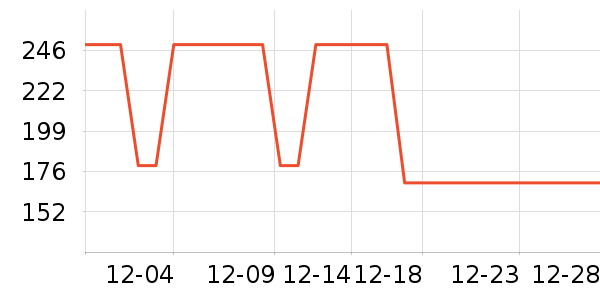 ���Ƕ����˶�Ь��ʷ�۸�