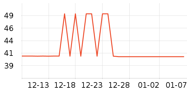 Ӣ������/������ʷ�۸�