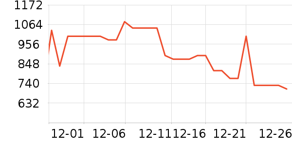 �޼������ʷ�۸�