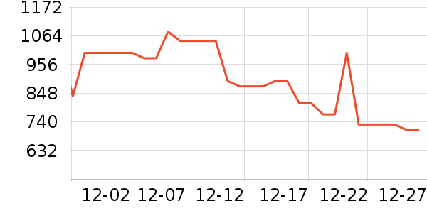 �޼������ʷ�۸�