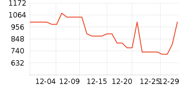 �޼������ʷ�۸�